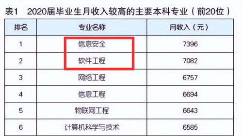 大专选哪个专业最具“钱”景？