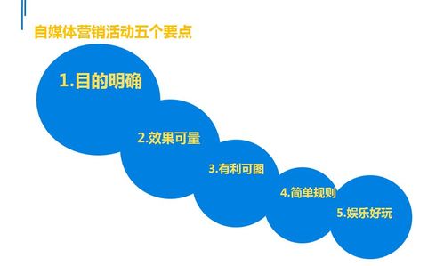 自媒体如何巧妙选题，在游戏领域实现盈利？