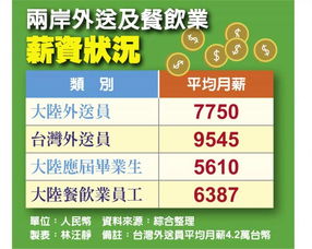 如何在高峰时段高效送外卖实现高收入？