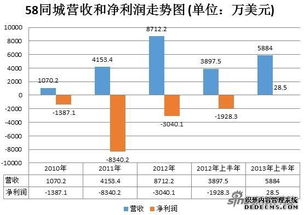 如何在58同城通过发布视频实现盈利？