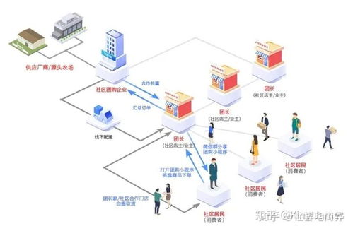 微商的起源地究竟在何方？探索这一商业模式的发展历程