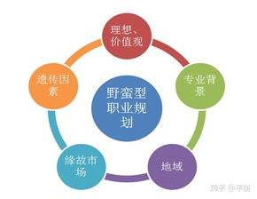 突然萌生副业念头，该如何着手规划与实践？