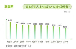 南京家政公司盈利模式是怎样的？如何实现持续收益？