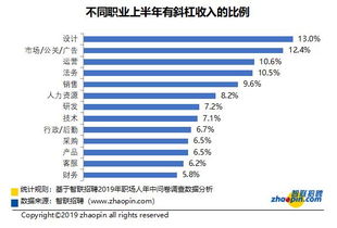 在杭州兼职，哪种工作最容易上手且收入可观？
