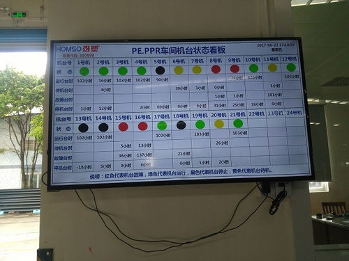 兼职工作该如何安排任务和提升效率？