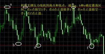 震荡行情下，投资者如何把握盈利机会？