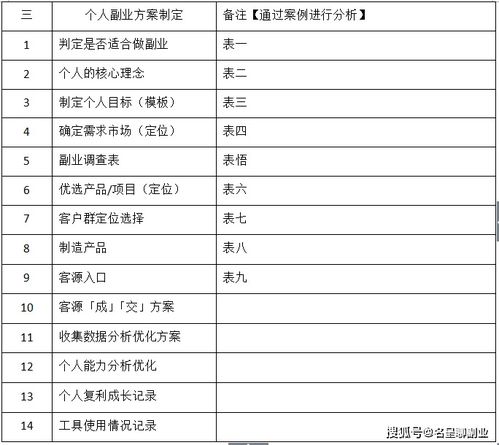免费开启你的私人副业，秘密盈利模式究竟是什么？