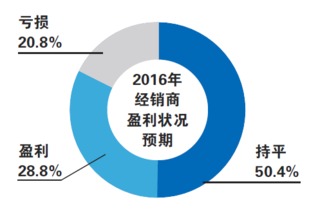 哪种物流合作模式最赚钱？如何选择高效盈利的物流合作伙伴？