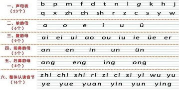 山东无棣的正确读音及拼音拼写方法是什么？