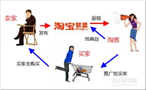在家不工作也能赚钱？如何实现居家收入增长？