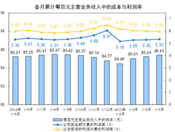 菜油加工厂能否盈利？投资回报率如何？