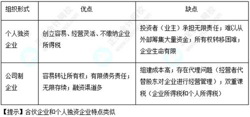 如何正确处理副业账务？新手必看的做账指南