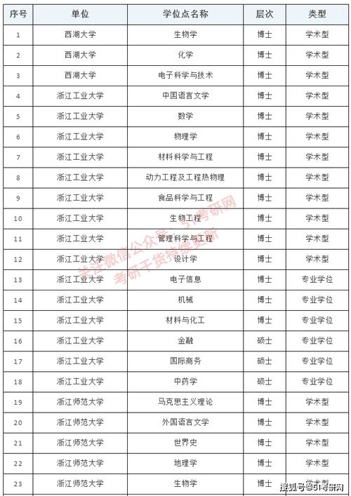 三亚与广州，哪个城市更易实现高收入？