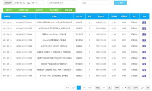 影像医生可以尝试哪些兼职副业？有哪些适合的选择？