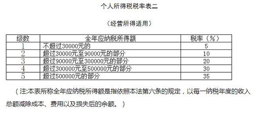兼职所得是否需要缴纳税费？了解相关规定避免误区