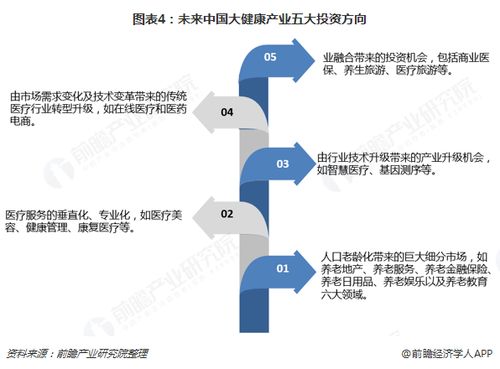 如何找到既能赚钱又能促进健康的双赢途径？