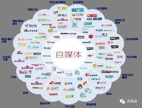 在当前环境下，自媒体运营还能实现盈利吗？