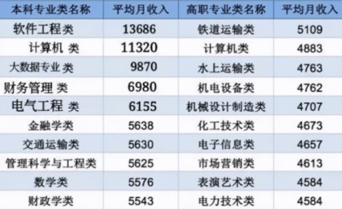 女性适合从事哪些行业能轻松实现高收入？