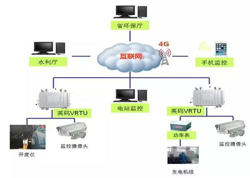 农村管水电能否实现盈利？探寻乡村水电管理的经济效益