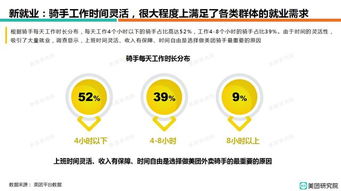 如何成为美团外卖预订员兼职？这份工作适合你吗？