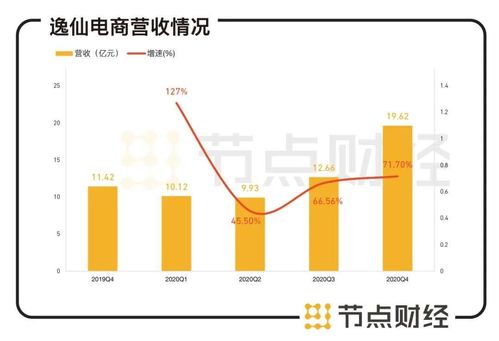 如何在饭店经营猪肉销售实现盈利？