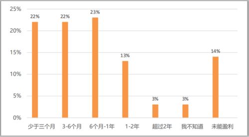 去巴基斯坦销售牛肉，能否实现盈利？