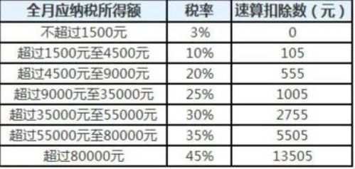 哥哥生活拮据，有什么方法能帮他增加收入？