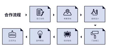 小极脉车盈利模式是怎样的？如何通过它实现财富增长？