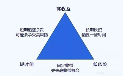 如何利用自由时间找到高收益的兼职工作？