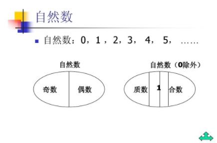 小学数学中自然数和自然数乘法的定义是什么？