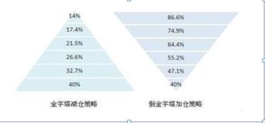 如何掌握资金管理的赚钱方法和实用技巧？