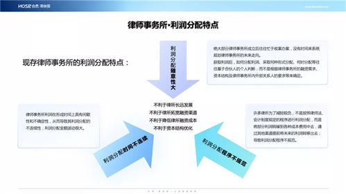律师如何通过制作视频实现盈利？有哪些有效途径？