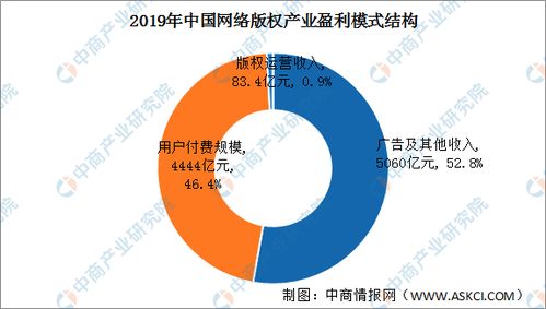 如何才能在支付行业中实现盈利？