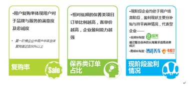 哪些行业在上门服务中盈利能力最强？