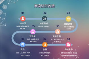 本地创业如何找到高收益项目？