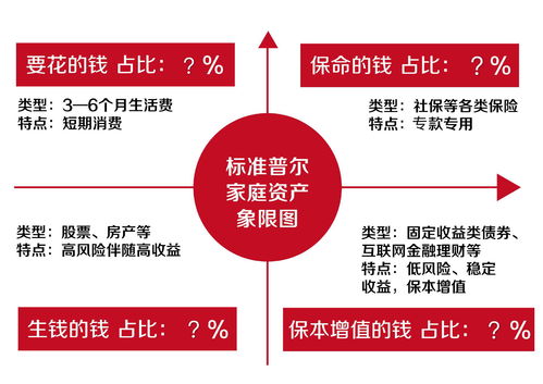 如何合理配置副业用地，实现效益最大化？