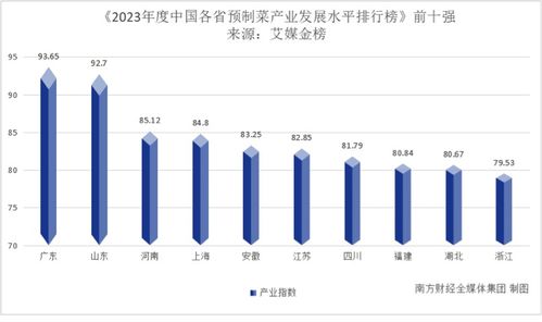 在广东，哪个行业项目最具盈利潜力？