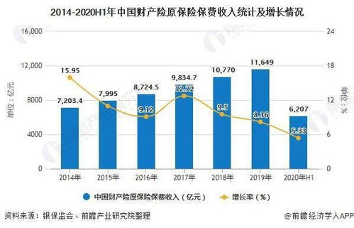 如何才能实现持续稳定的收入增长？