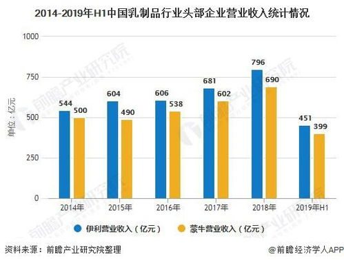 哪个化工厂盈利能力最强，赚钱最多？