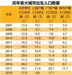 低成本快速盈利，养哪种花最划算？