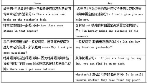 如何区分‘怎么样’与‘怎么用法’？两者表达差异究竟在哪里？