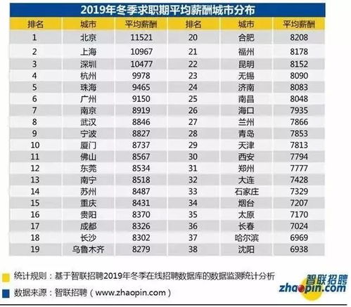 哪个岗位在公司里最能赚钱？你绝对想不到！