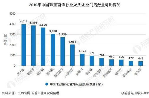 当前珠宝首饰行业还能否实现盈利？市场前景如何？