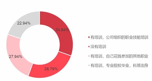 哪些职业能让从业者轻松实现财富增长？