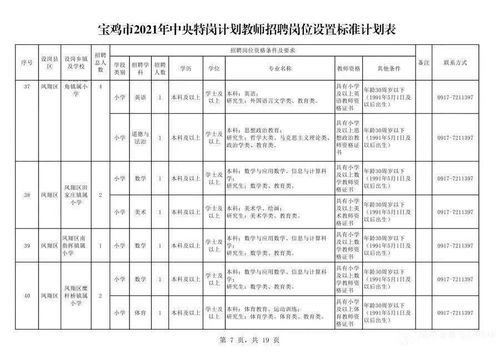 天津特斯拉招兼职，待遇如何？岗位要求有哪些？