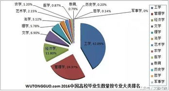 市场营销专业归类何处？探讨其专业类别归属的奥秘