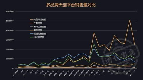 哪些销售领域最能快速实现财富增长？
