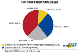 在深圳，哪类销售岗位最能带来高收入？
