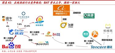 在大庆创业，哪种生意最具盈利潜力？