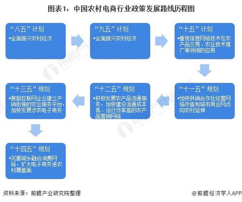 互联网农业如何快速盈利？高效赚钱秘诀在哪里？